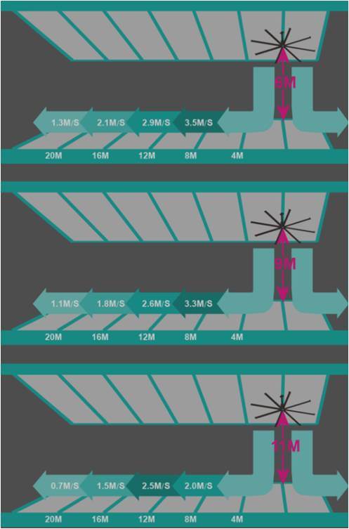 6.0M 20 Foot Pmsm Motor Odası Altı Blade Büyük HVLS Fanları 7