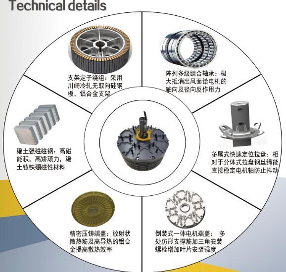 7.3M 24 FooT Pmsm Motor Endüstriyel Havalandırma Büyük HVLS Fanları 0