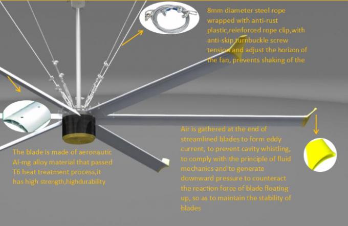 CCC CE ISO Hvls Alüminyum Magnezyum Alaşım Blade ile Endüstriyel Tavan Ventilatörü 2